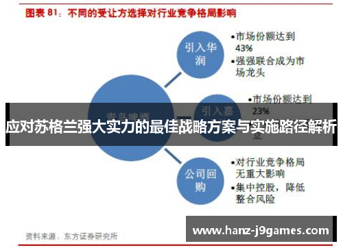 应对苏格兰强大实力的最佳战略方案与实施路径解析