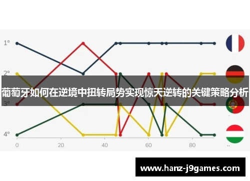 葡萄牙如何在逆境中扭转局势实现惊天逆转的关键策略分析