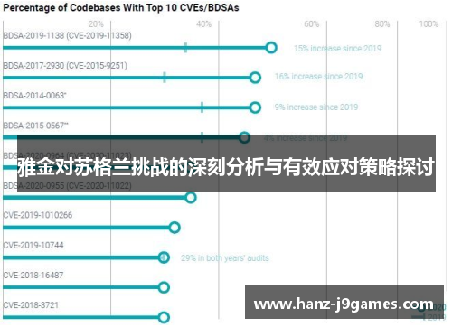 雅金对苏格兰挑战的深刻分析与有效应对策略探讨