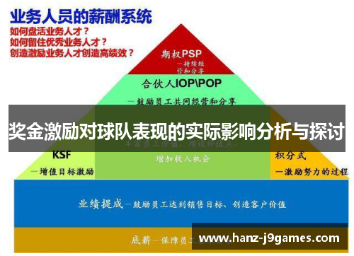 奖金激励对球队表现的实际影响分析与探讨