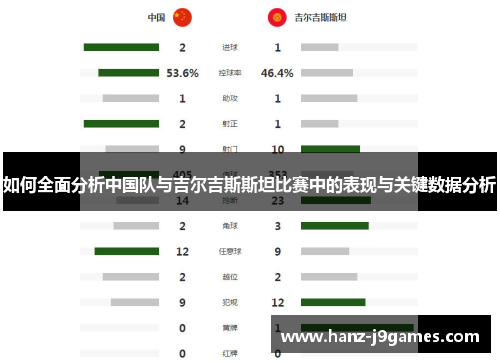 如何全面分析中国队与吉尔吉斯斯坦比赛中的表现与关键数据分析