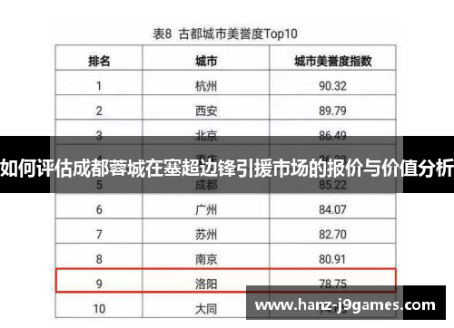 如何评估成都蓉城在塞超边锋引援市场的报价与价值分析