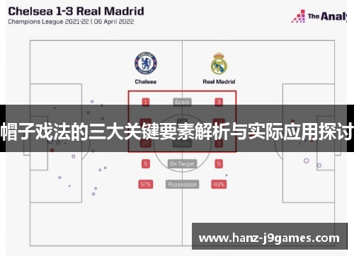 帽子戏法的三大关键要素解析与实际应用探讨