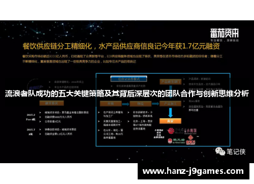 流浪者队成功的五大关键策略及其背后深层次的团队合作与创新思维分析