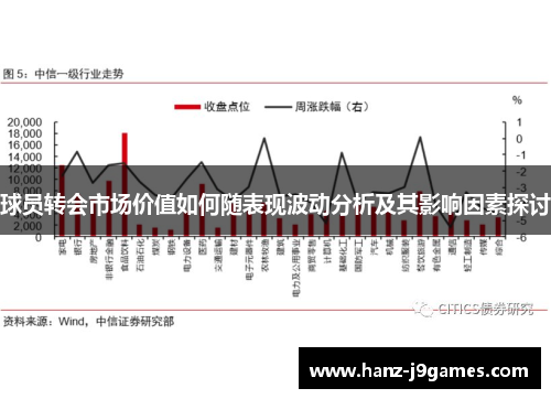 球员转会市场价值如何随表现波动分析及其影响因素探讨